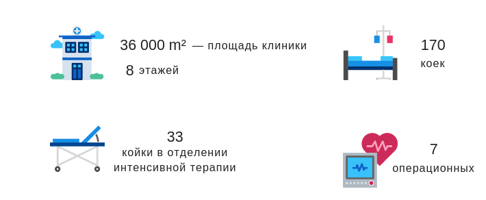 Клиника Хизар в цифрах Клиника Хизар в цифрах